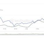 Ethereum On-Chain Metrics Looking Strong – Momentum Building For ETH?