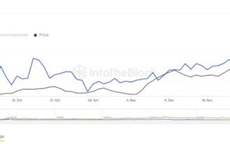 Ethereum On-Chain Metrics Looking Strong – Momentum Building For ETH?