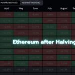 Ethereum On The Cusp Of Major Breakout In Q1 2025, Altcoins Expected To Follow Suit