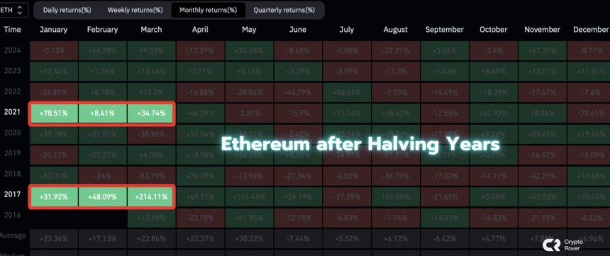 Ethereum On The Cusp Of Major Breakout In Q1 2025, Altcoins Expected To Follow Suit