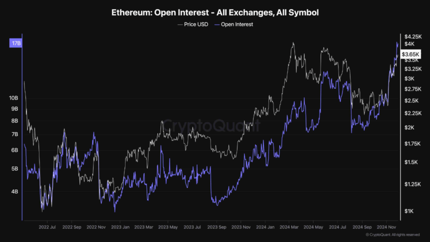 Ethereum Open Interest Hits Record High Of $17 Billion — Bearish Or Bullish For ETH Price?