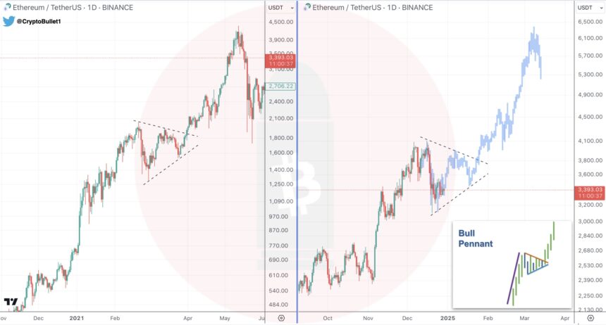 Ethereum Poised For A Bullish Q1 2025? Here’s What Experts Say