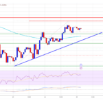 Ethereum Price Approaches Critical Resistance: A Turning Point?