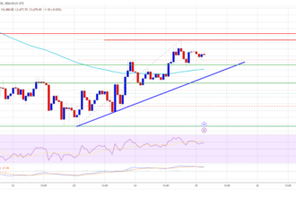 Ethereum Price Approaches Critical Resistance: A Turning Point?