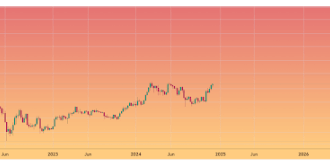 Ethereum Price Breakout: Charting The Uncertain Part Of ETH To $18,000