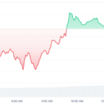 Ethereum Price Declines Despite Record Staking And ETF Activity