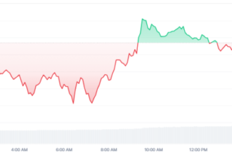 Ethereum Price Declines Despite Record Staking And ETF Activity