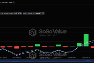 Ethereum Price Drops 12% As Spot ETFs Witness Significant Net Outflows