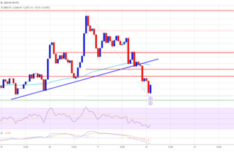 Ethereum Price Falls Short Above $4,000: Will Bulls Try Again?