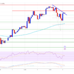 Ethereum Price Gears Up for $4,000: Higher Highs In Sight?