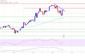 Ethereum Price Gears Up for $4,000: Higher Highs In Sight?