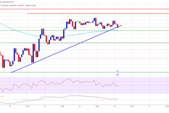 Ethereum Price Gears Up: Will Bulls Trigger a New Rally?