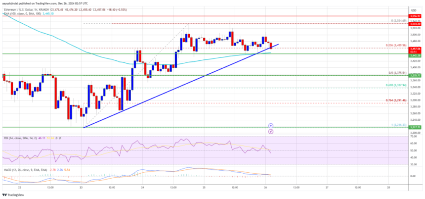 Ethereum Price Gears Up: Will Bulls Trigger a New Rally?