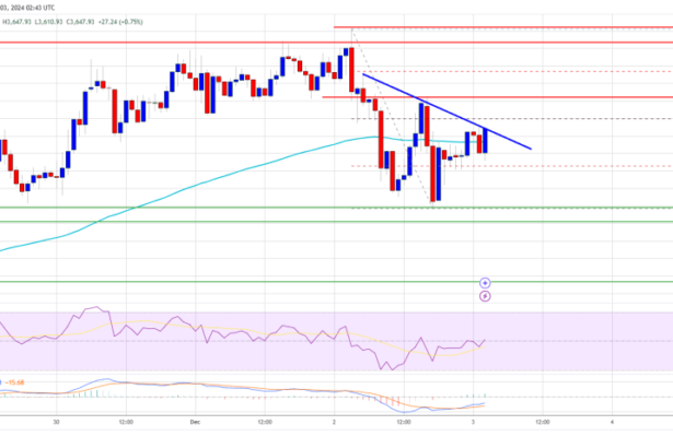 Ethereum Price Poised for Recovery: Will It Reignite The Uptrend?