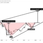 Ethereum Price Prediction: Inverse Head And Shoulders Pattern Says ETH Will Touch $12,000