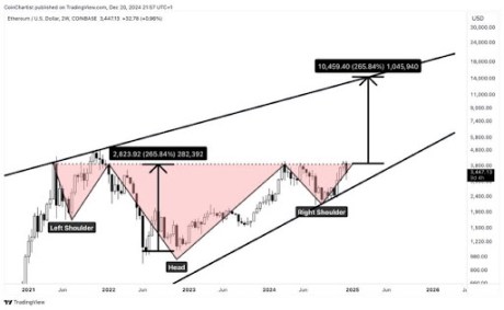 Ethereum Price Prediction: Inverse Head And Shoulders Pattern Says ETH Will Touch $12,000