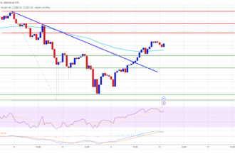 Ethereum Price Preps for Breakout: Will Bulls Drive a Massive Upswing?