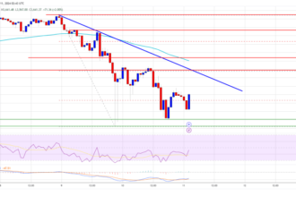 Ethereum Price Stabilizes: Could $3,500 Be The Launchpad for a Rally?