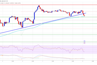 Ethereum Price Struggles Beyond $4K: Will the Bulls Return?