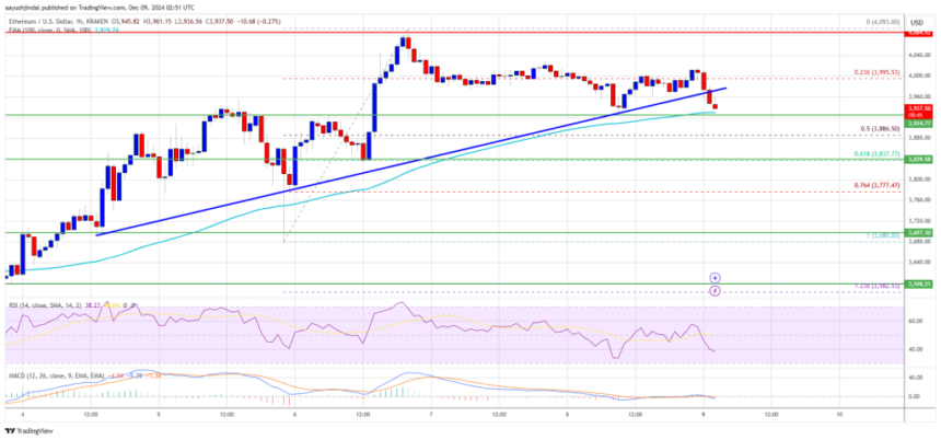 Ethereum Price Struggles Beyond $4K: Will the Bulls Return?