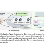 Evaluation Agent: A Multi-Agent AI Framework for Efficient, Dynamic, Multi-Round Evaluation, While Offering Detailed, User-Tailored Analyses