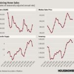 Existing-home sales take a sleigh ride to the sky with highest jump since 2021