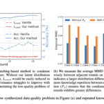 FedVCK: A Data-Centric Approach to Address Non-IID Challenges in Federated Medical Image Analysis