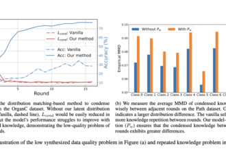 FedVCK: A Data-Centric Approach to Address Non-IID Challenges in Federated Medical Image Analysis