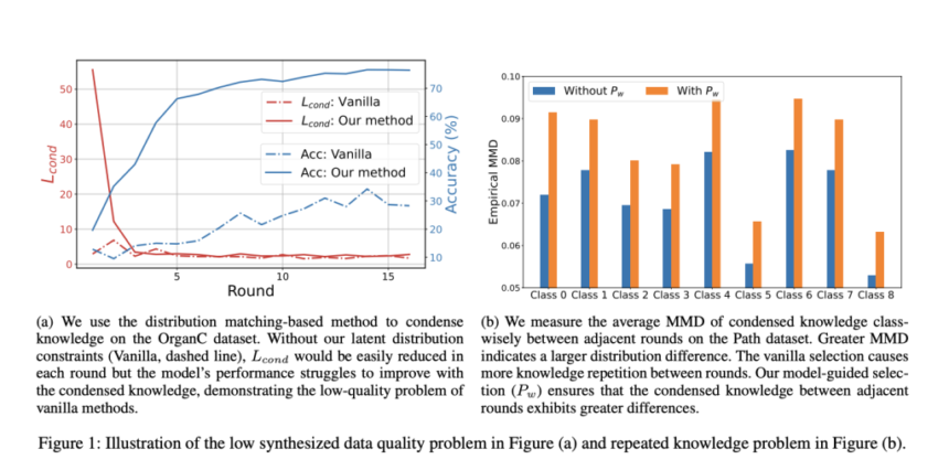 FedVCK: A Data-Centric Approach to Address Non-IID Challenges in Federated Medical Image Analysis