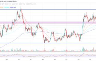 FLOKI Poised To Follow Dogecoin In Memecoin ETP Ranks After DAO Nod