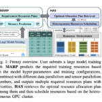 Frenzy: A Memory-Aware Serverless Computing Method for Heterogeneous GPU Clusters