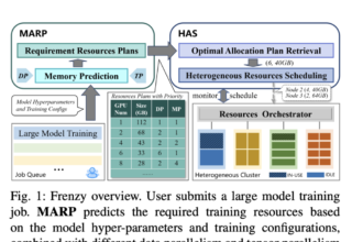 Frenzy: A Memory-Aware Serverless Computing Method for Heterogeneous GPU Clusters