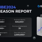 Gate Web3 TonVibe2024 Ecosystem Season Report: Over 1.61 Million New Users, 450,000+ New Addresses, and 600,000+ New Devices Added