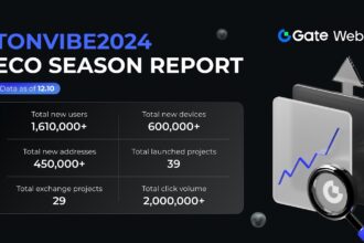 Gate Web3 TonVibe2024 Ecosystem Season Report: Over 1.61 Million New Users, 450,000+ New Addresses, and 600,000+ New Devices Added