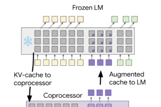 Google DeepMind Introduces Differentiable Cache Augmentation: A Coprocessor-Enhanced Approach to Boost LLM Reasoning and Efficiency