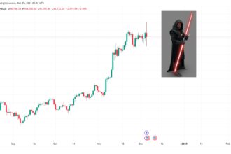 Has Bitcoin Reached Its Cycle Top? Insights From Leading Analysts