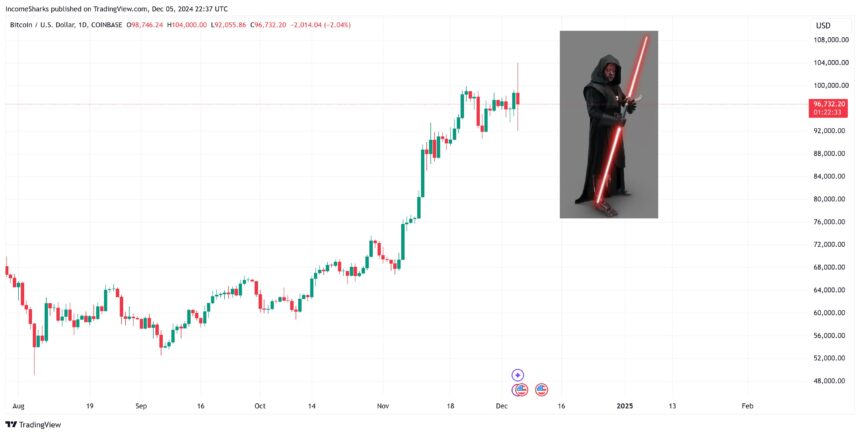 Has Bitcoin Reached Its Cycle Top? Insights From Leading Analysts