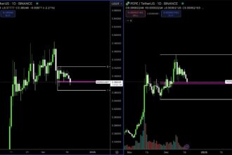 Here’s Why Dogecoin Is Poised For A Major Bullish Reversal