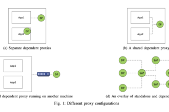 Hermes: A General-Purpose Networking Architecture that Creates an Overlay of Reconfigurable Dependent and Standalone Proxies Managed through a Control Plane