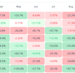 Historical Data Shows What To Expect From Ethereum Price In Q1 2025 – It’s Very Bullish