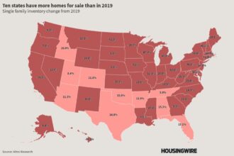 Housing inventory is down everywhere except in pandemic hotspots. Here’s why.