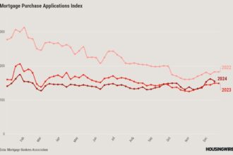 How to track housing data to know what’s coming next