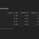 Hume AI Introduces OCTAVE: A Next-Generation Speech-Language Model with New Emergent Capabilities like On-The-Fly Voice and Personality Creation