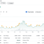 Hut 8 Bitcoin Holdings Now Over $1 Billion With Latest Buy