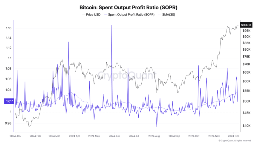 Is Bitcoin Entering a New Phase? Analysts Break Down Key Trends