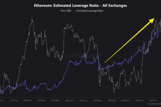 Is Ethereum Ready To Break Out? Key Indicators Suggest Strong Market Confidence