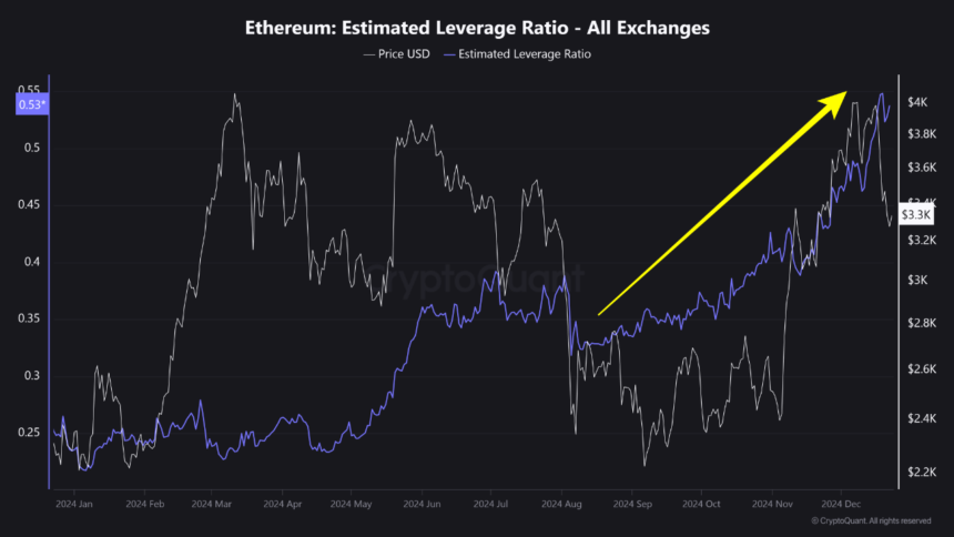 Is Ethereum Ready To Break Out? Key Indicators Suggest Strong Market Confidence