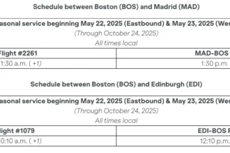 JetBlue Will Add Flights to Madrid in 2025, Another Route to Edinburgh