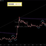 Massive Dogecoin Rally Incoming: Bigger And Better Than 2021 — Analyst