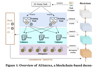 Meet AIArena: A Blockchain-Based Decentralized AI Training Platform